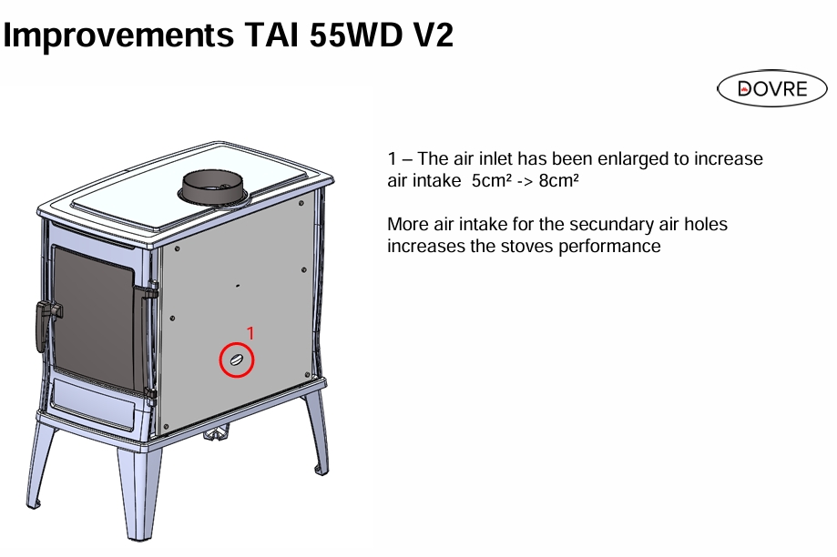 Dovre Tai 55WD Version 2 With Side Door (Standard) – image 3